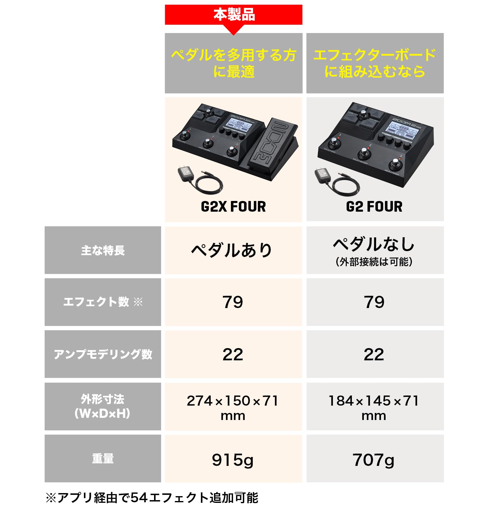Amazon.co.jp: ZOOM G2X FOUR Zoom Guitar Effector, Multilayer IR